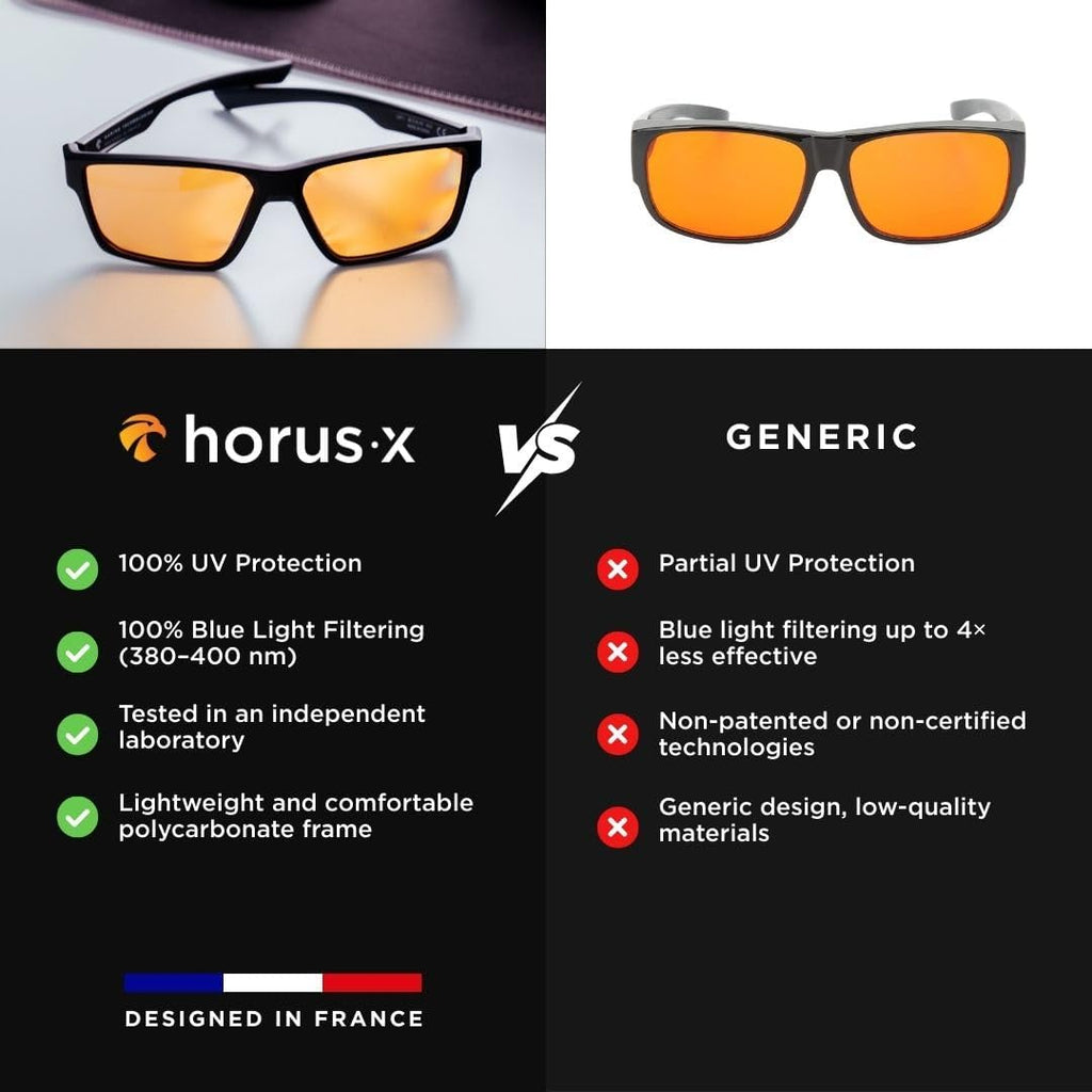 • Blue Light Glasses Men Women | Blue Light Blocking Glasses for Screen Anti-Fatigue Eye Migraine | Gaming Glasses V3