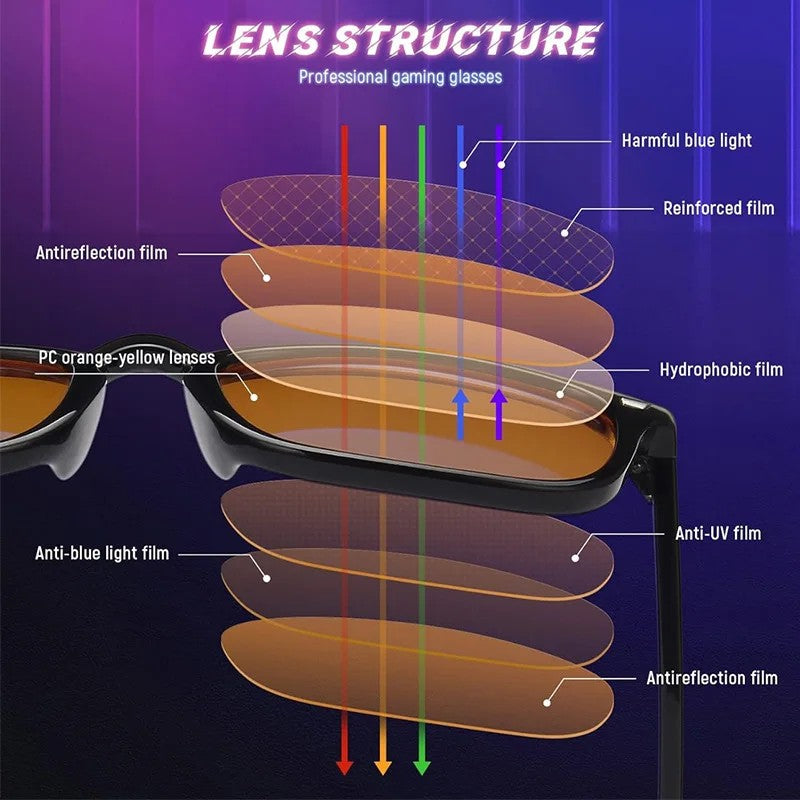 Midnight Vision Pro: 2-in-1 Anti-Strain & Melatonin Boosting Glasses